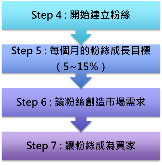 Step_II